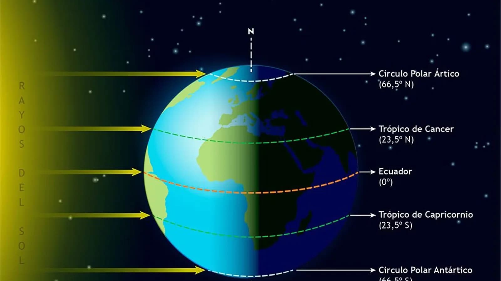 El otoño astronómico comenzará el 23 de septiembre a las 2.05 en España